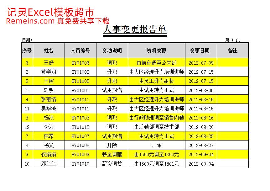 人事变更报告单.xlsx