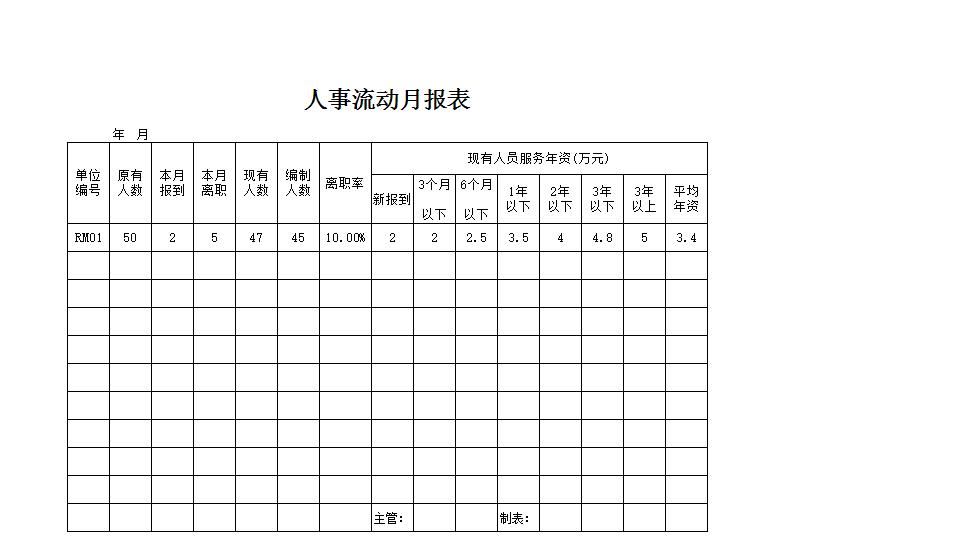 人事流动月报表.xlsx
