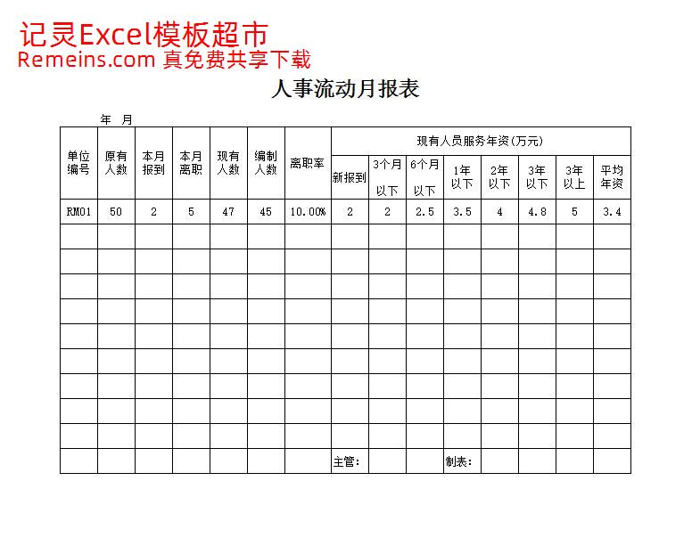 人事流动月报表.xlsx