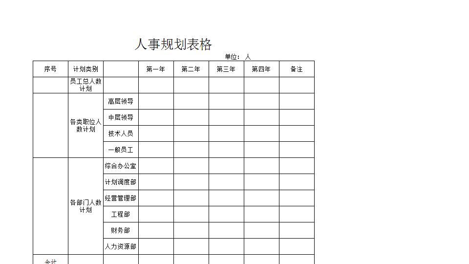 人事规划表.xlsx