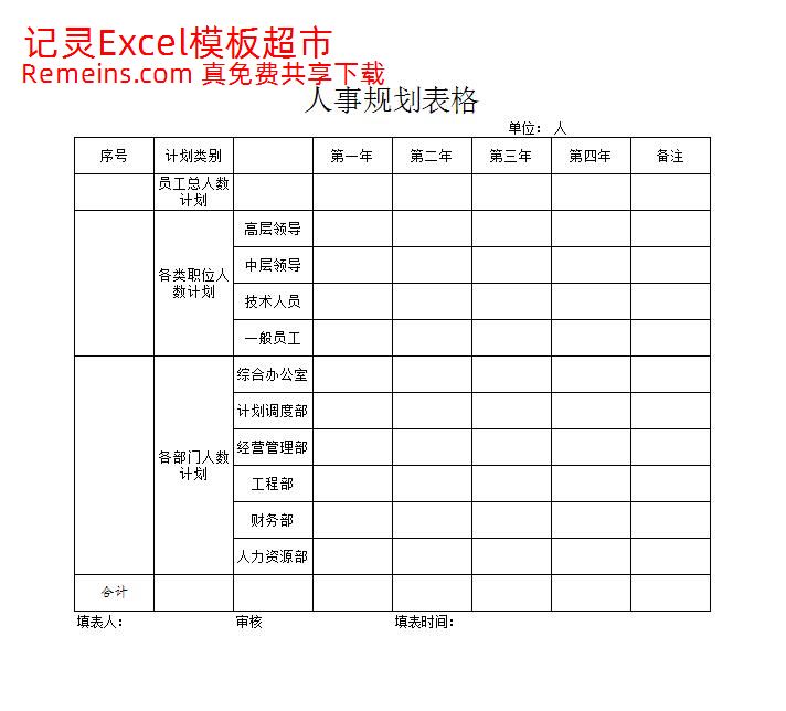 人事规划表.xlsx
