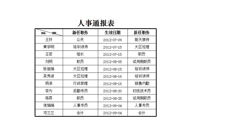 人事通报表.xlsx