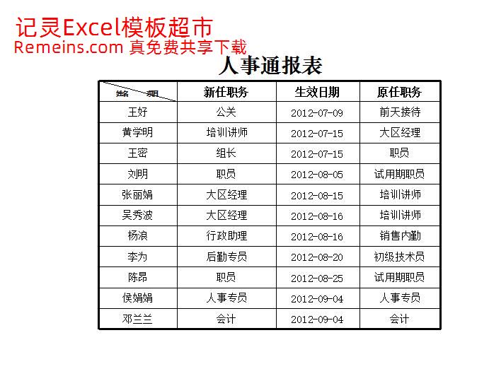人事通报表.xlsx