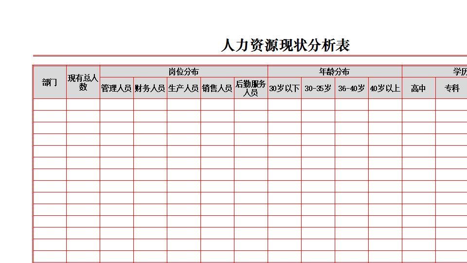 人力资源现状分析表.xlsx