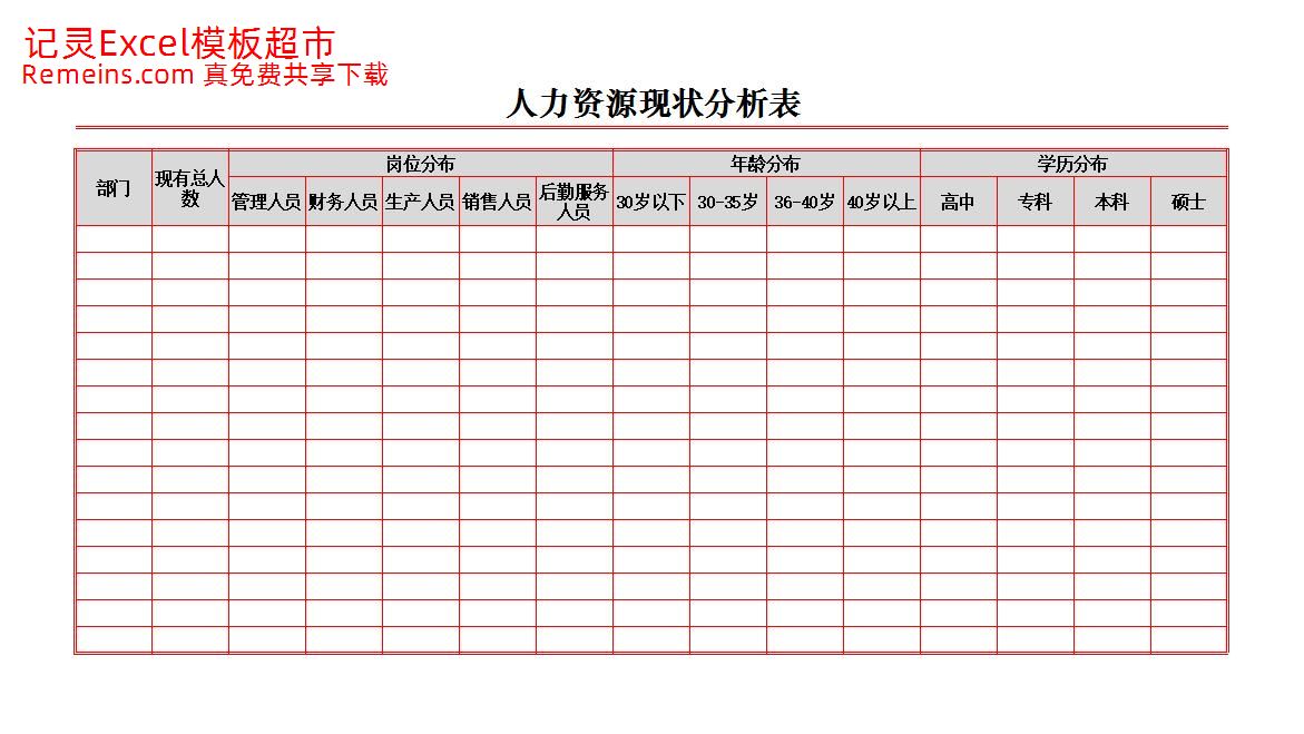 人力资源现状分析表.xlsx