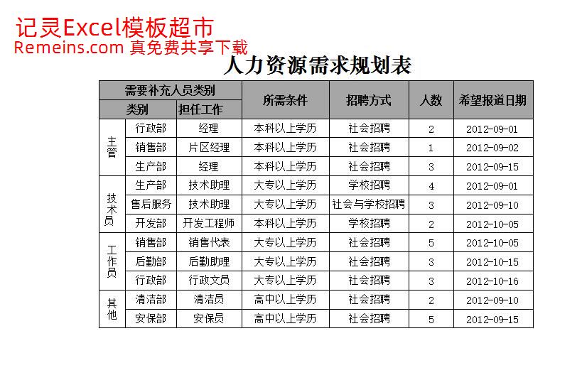 人力资源需求规划表.xlsx
