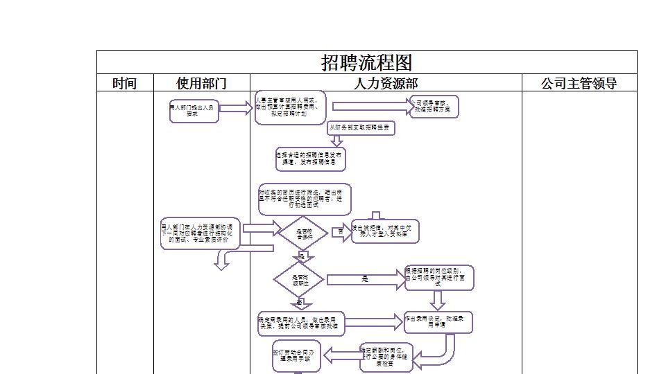 人员招聘流程图.xlsx