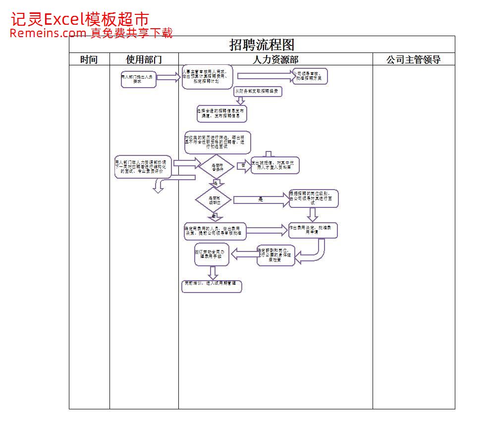 人员招聘流程图.xlsx