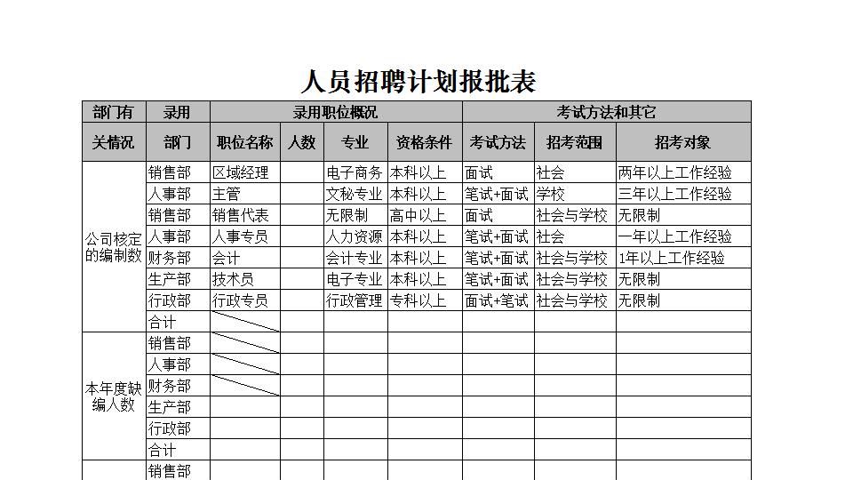 人员招聘计划报批表.xlsx