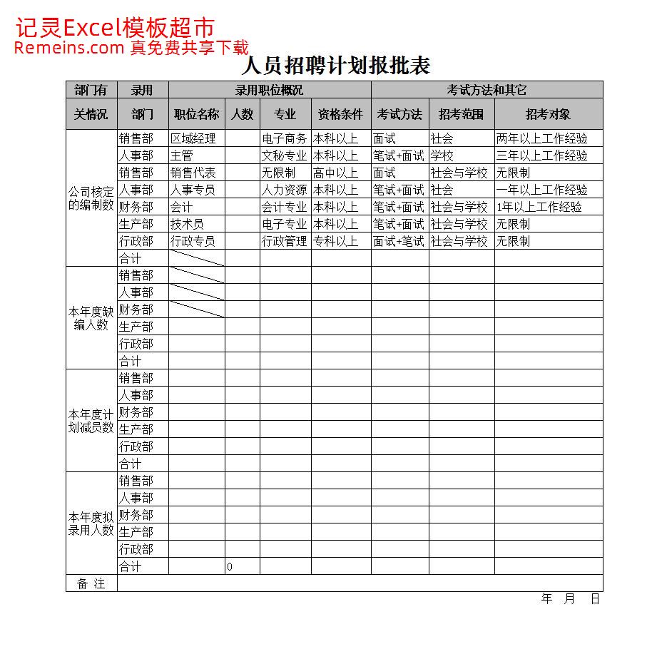 人员招聘计划报批表.xlsx