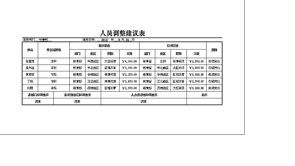 人员调整建议表.xlsx