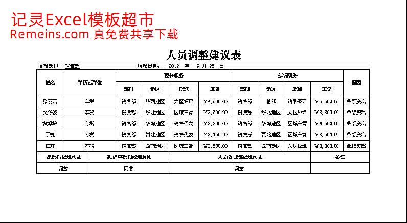 人员调整建议表.xlsx