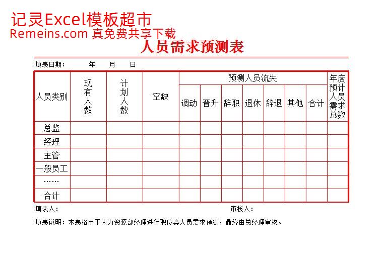 人员需求预测表.xlsx