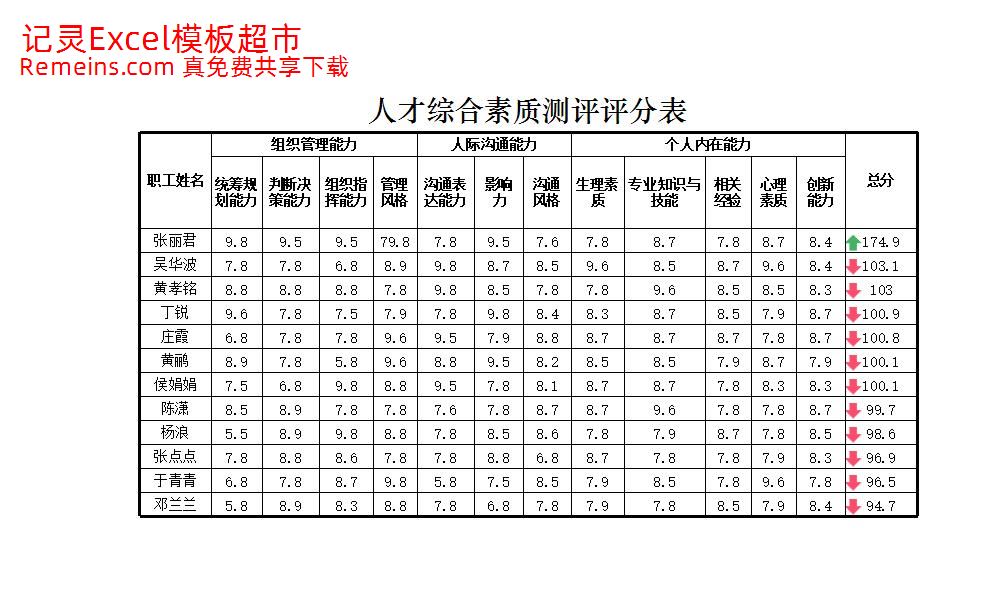 人才综合素质测评评分表.xlsx