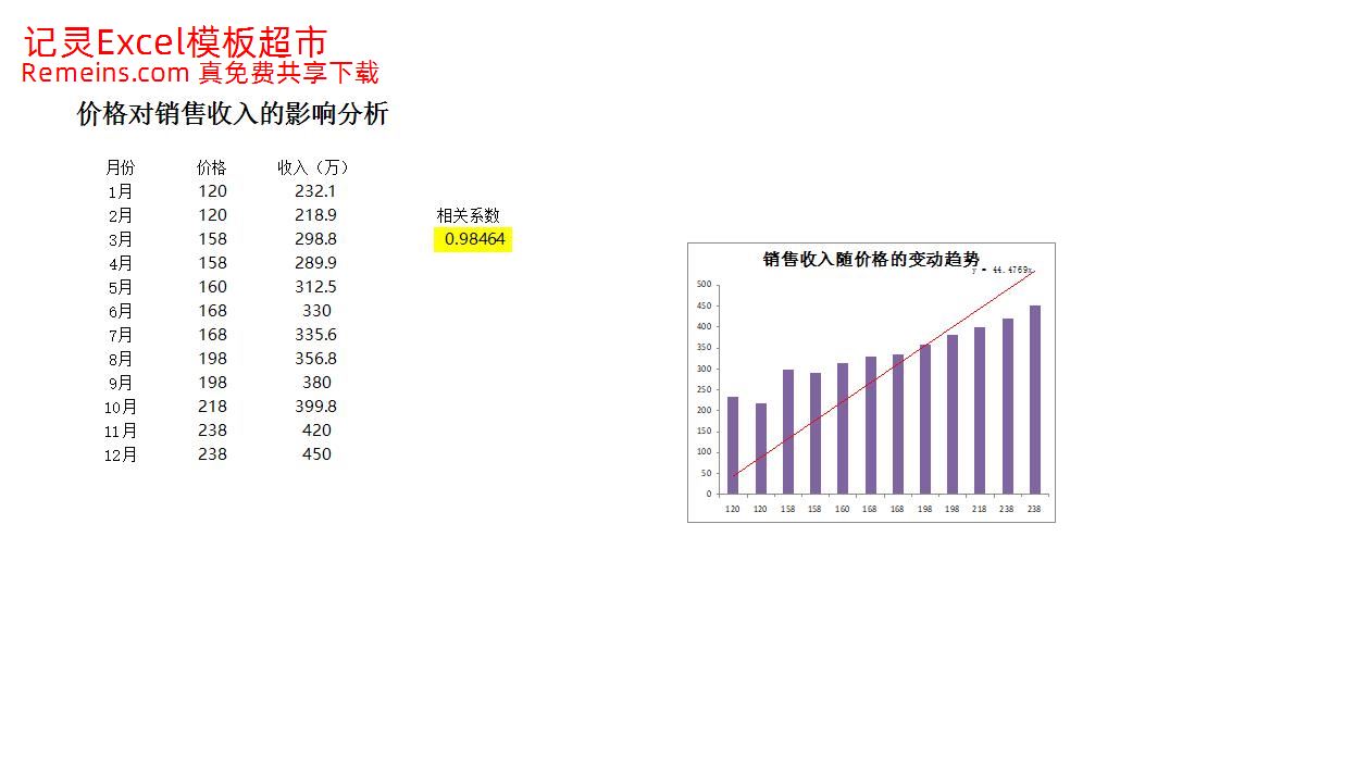 价格对销售收入的影响.xlsx