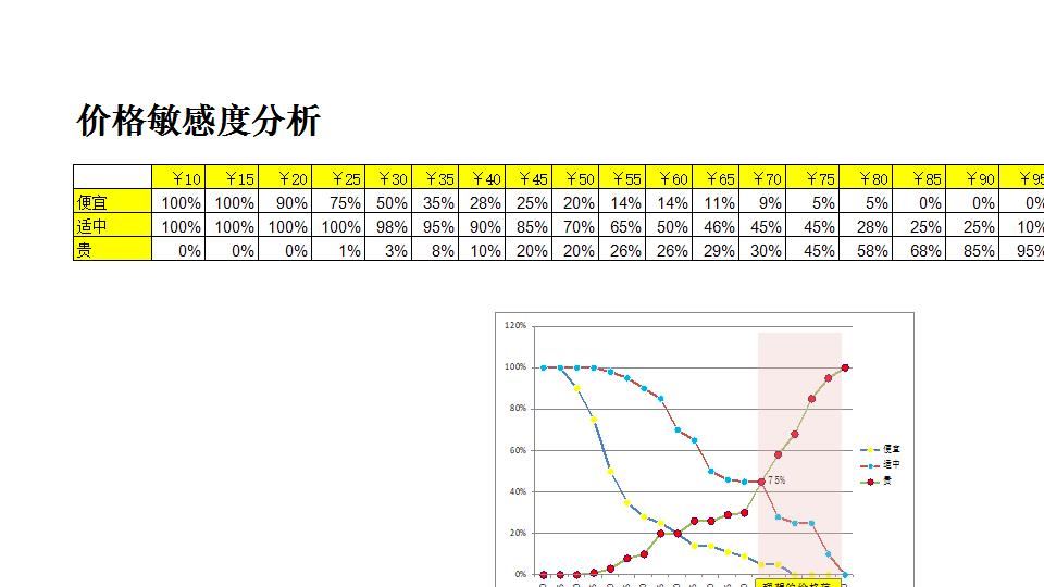 价格敏感度分析.xlsx