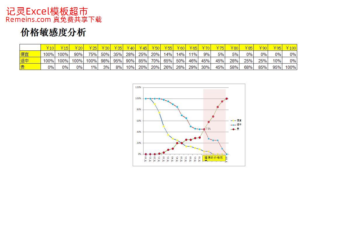 价格敏感度分析.xlsx