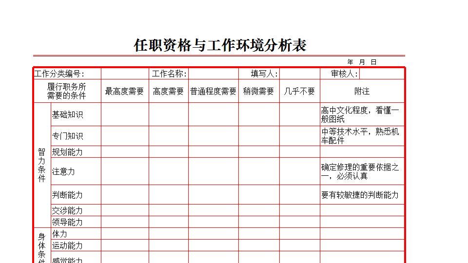 任职资格与环境分析表.xlsx
