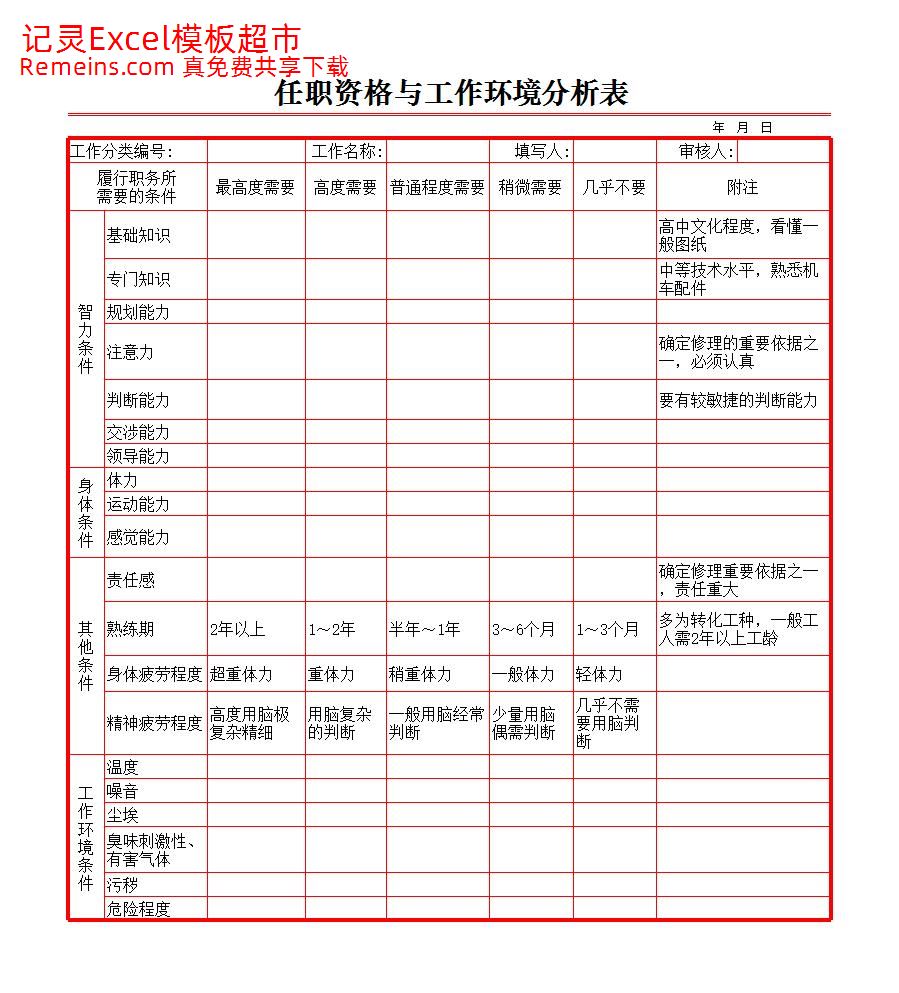 任职资格与环境分析表.xlsx