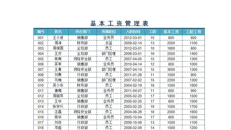 企业员工工资核算表.xlsx