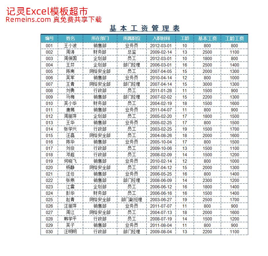 企业员工工资核算表.xlsx