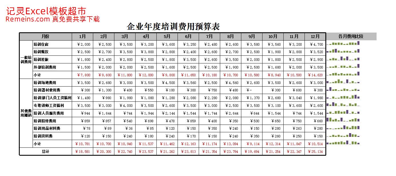 企业年度培训费用预算表.xlsx