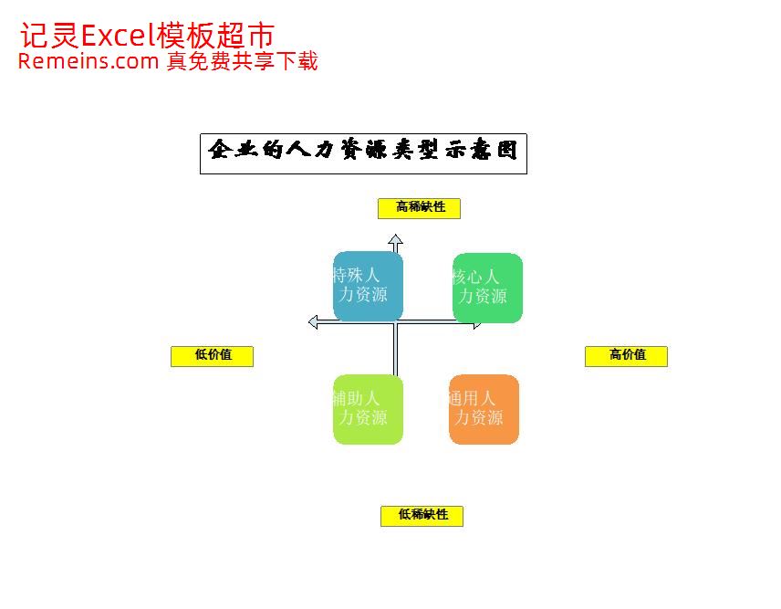 企业的人力资源类型示意图.xlsx