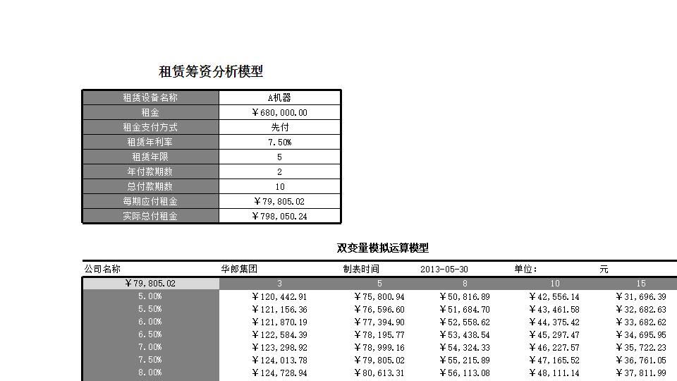 企业筹资决策.xlsx