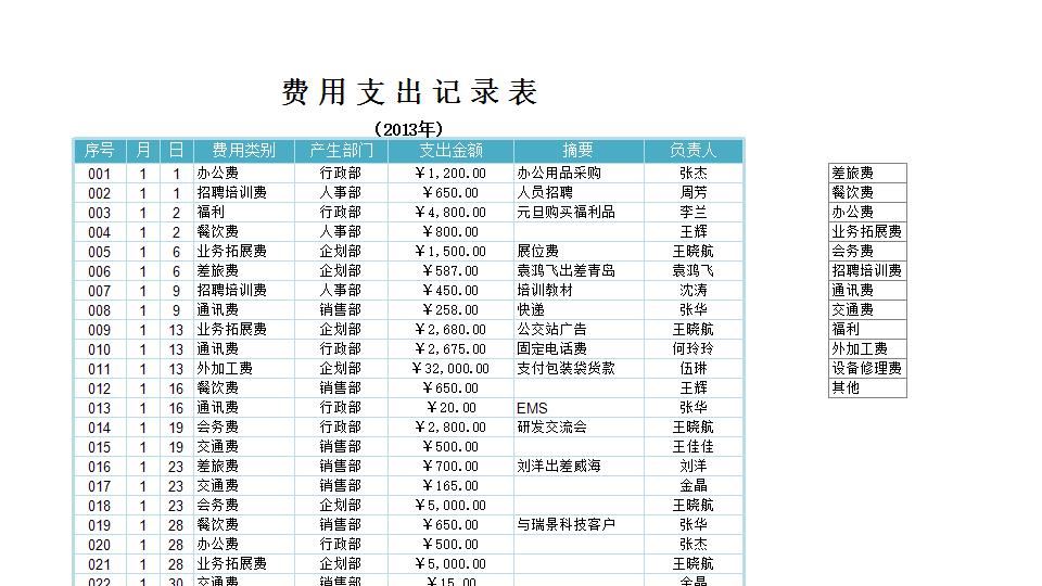 企业费用支出记录表.xlsx