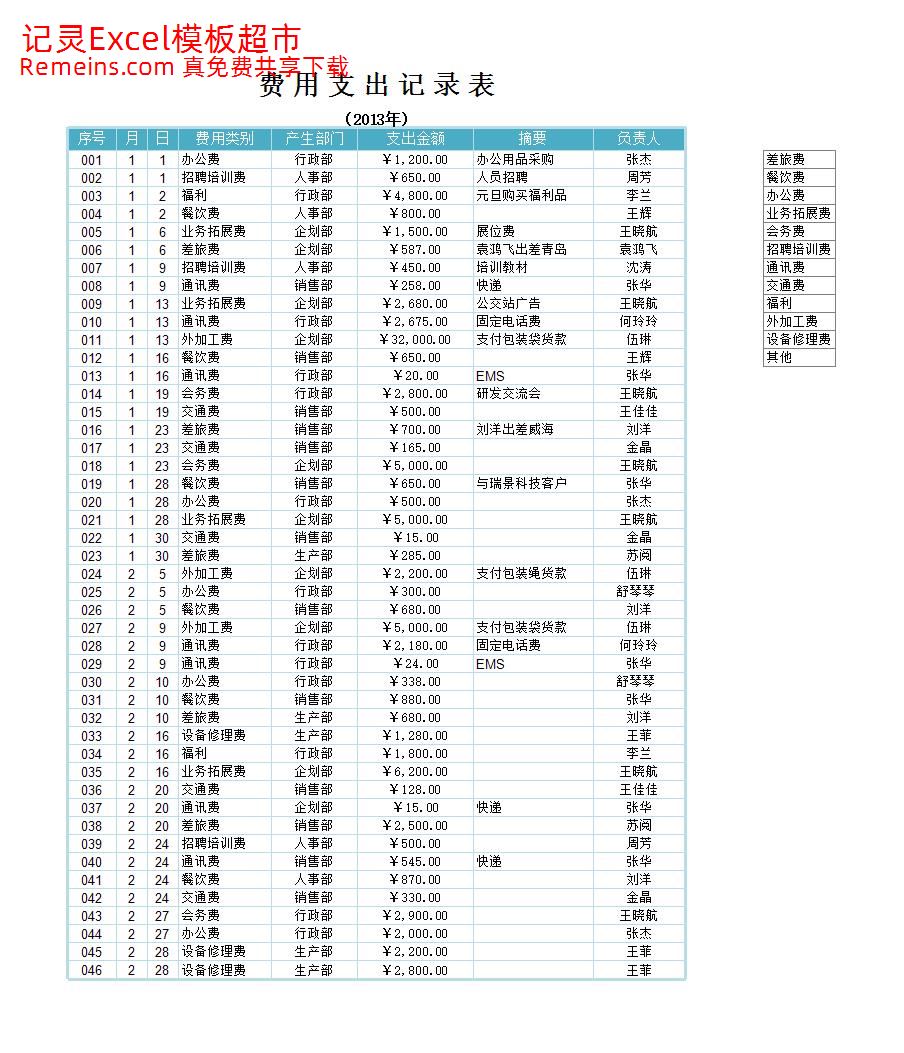 企业费用支出记录表.xlsx