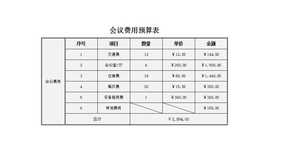 会议费用预算表.xlsx