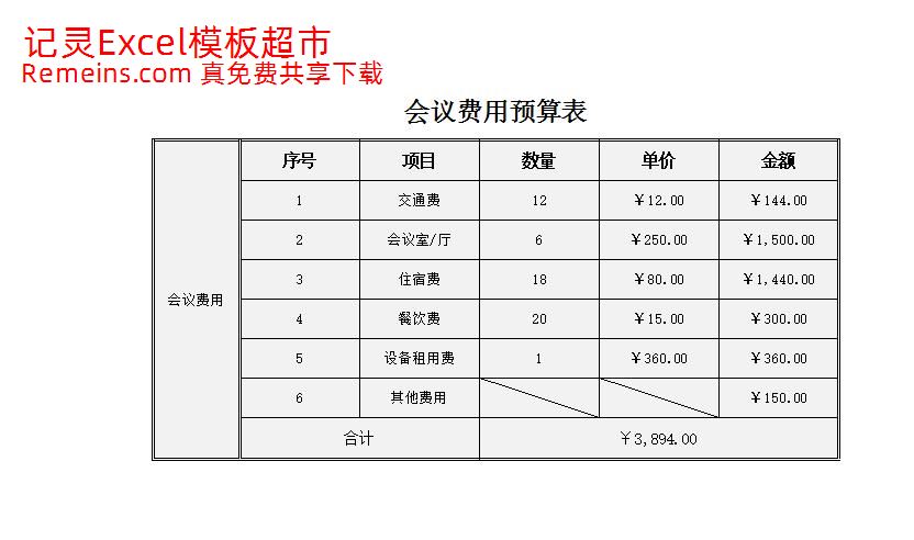 会议费用预算表.xlsx