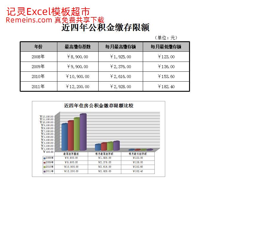 住房公积金缴存限额表.xlsx