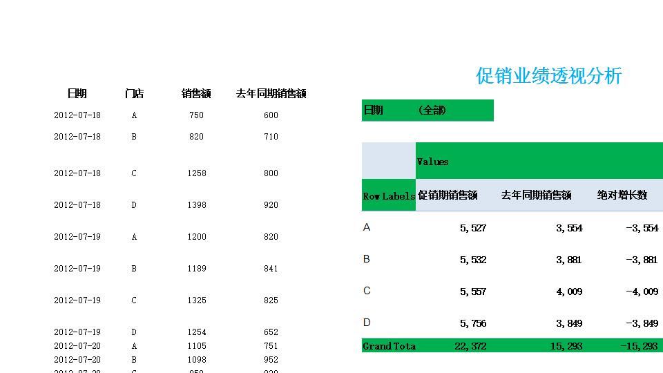 促销业绩透视分析.xlsx