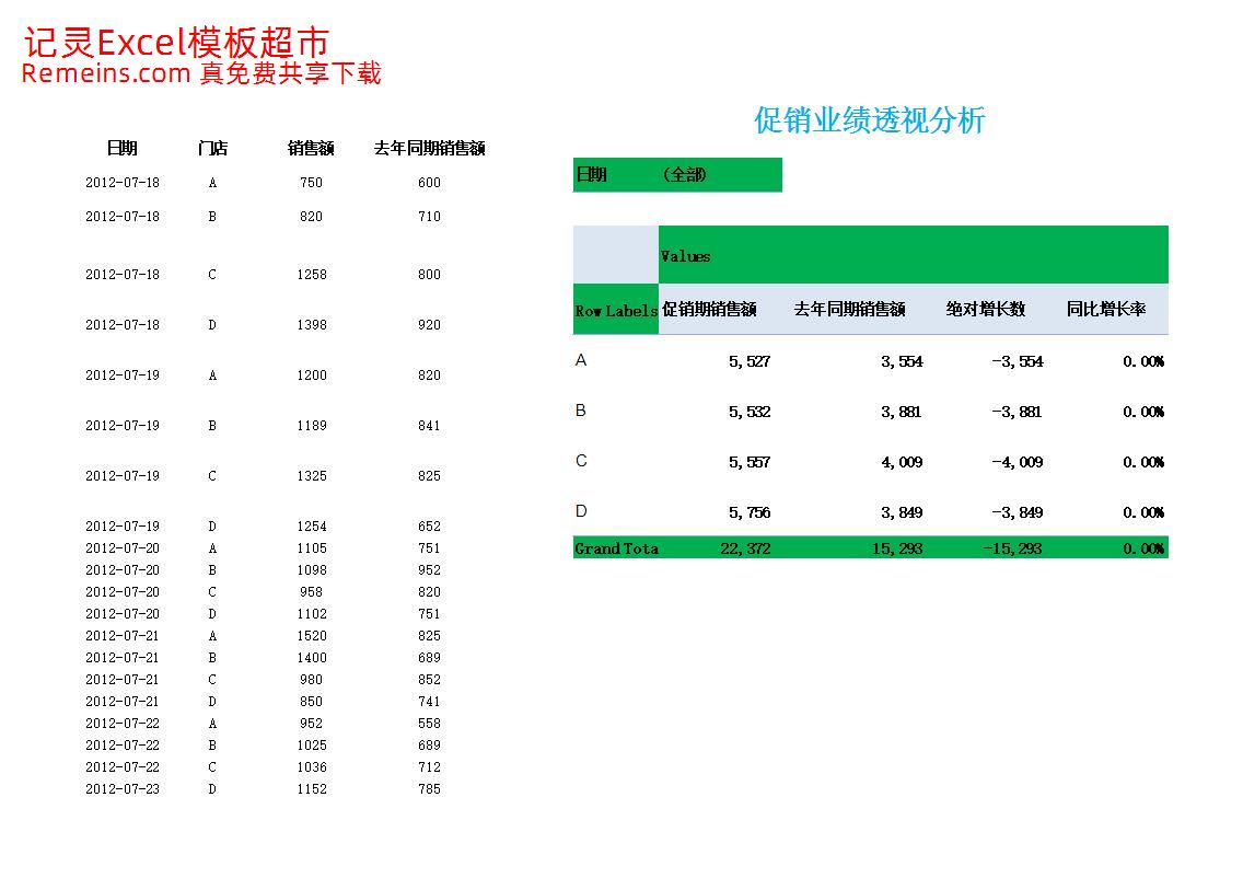 促销业绩透视分析.xlsx
