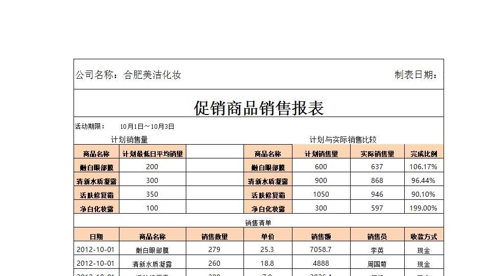 促销期间商品销售报表.xlsx