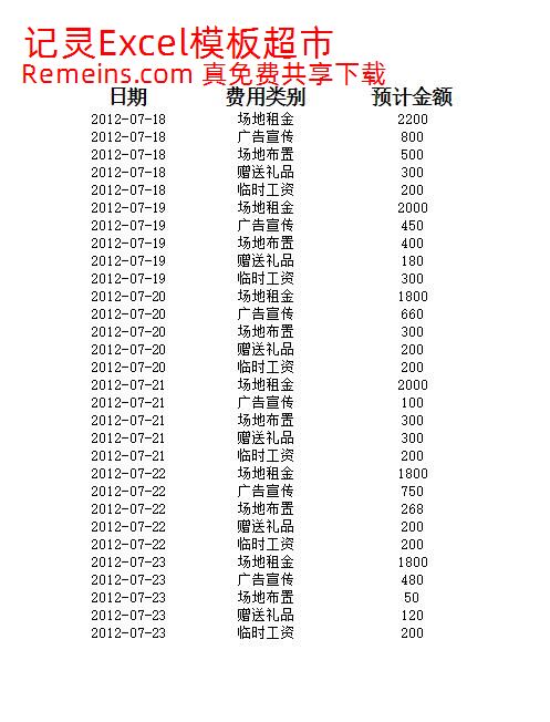 促销费用透视分析.xlsx