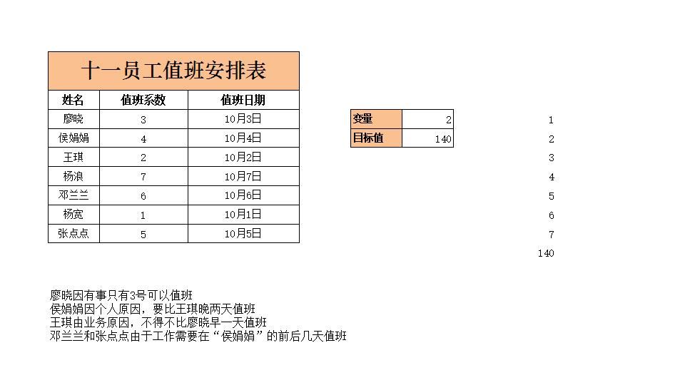 值班人员的合理调整表.xlsx