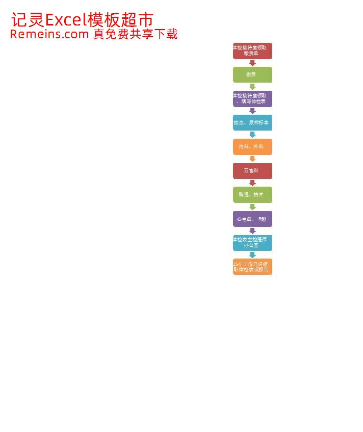 健康体检流程图.xlsx