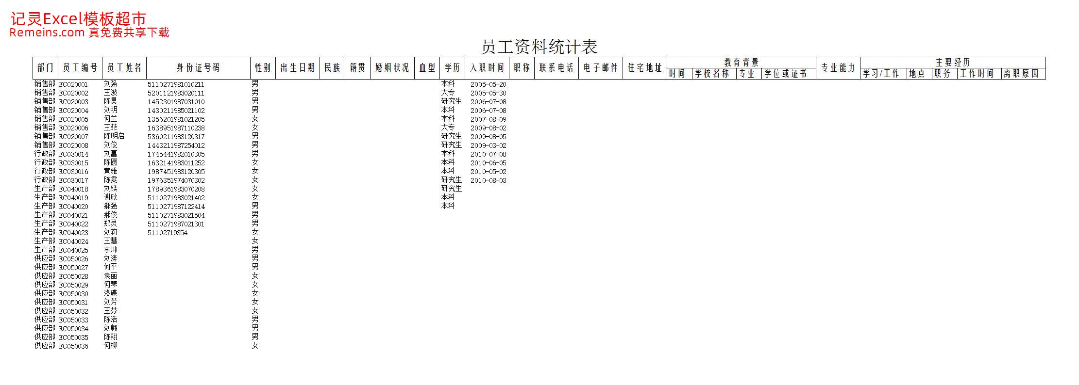 公司人数统计.xlsx