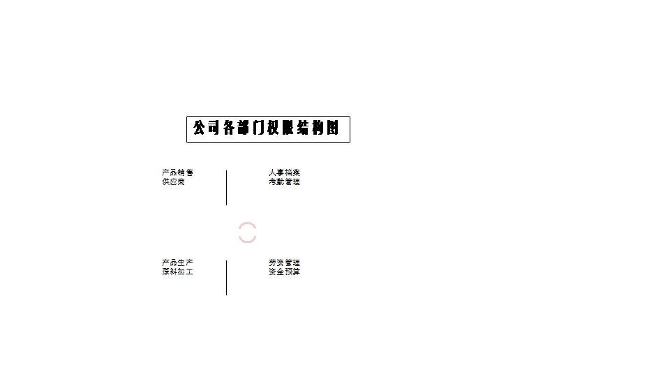 公司各部门权限结构图.xlsx