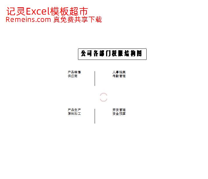 公司各部门权限结构图.xlsx