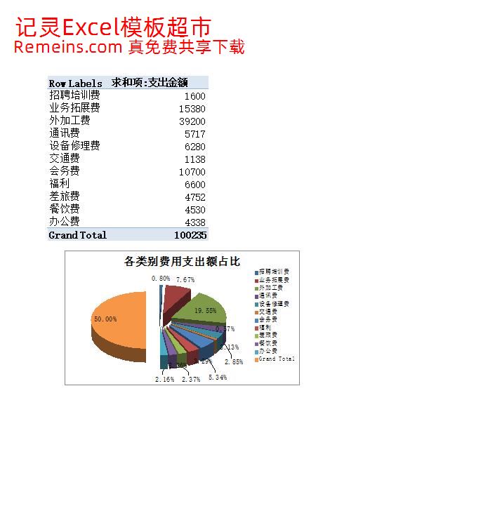公司日常费用管理.xlsx