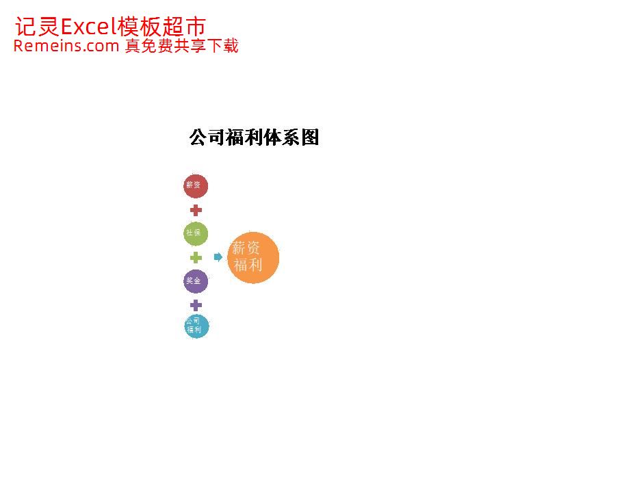 公司福利体系图.xlsx