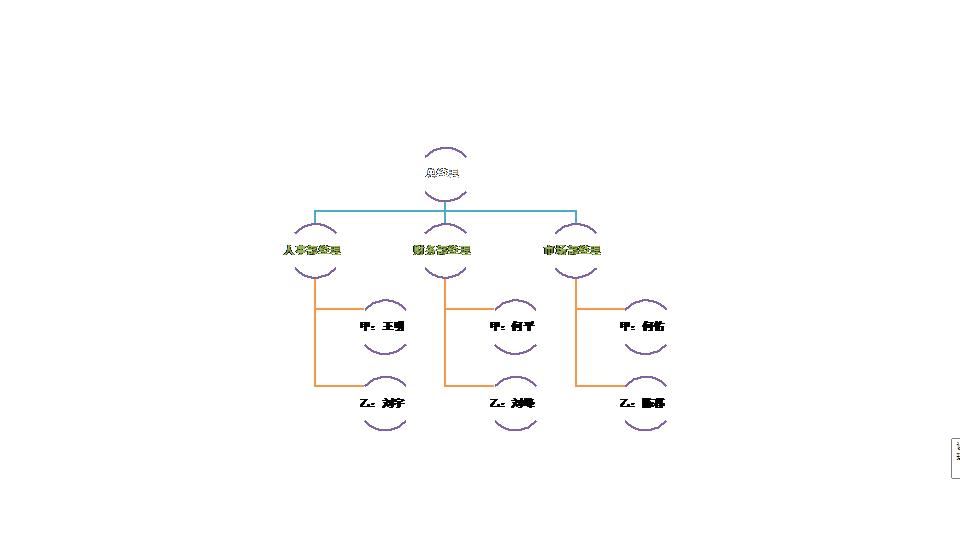 公司管理人员替换图表.xlsx
