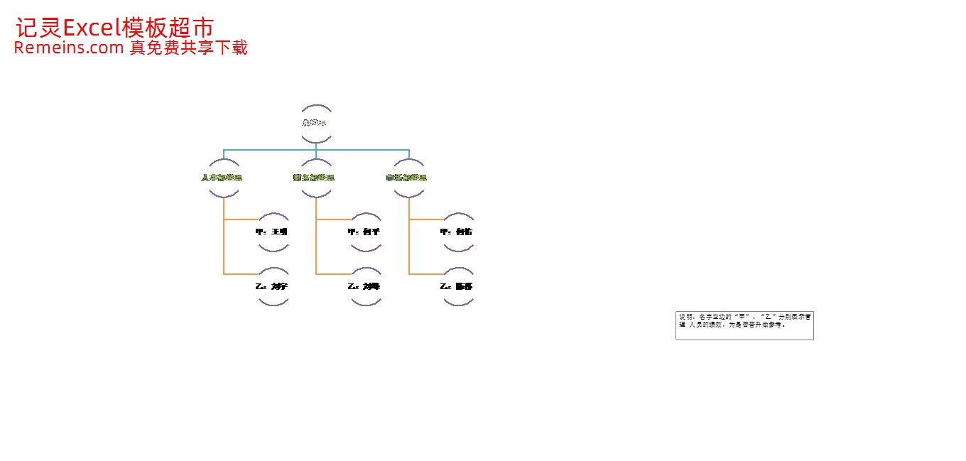 公司管理人员替换图表.xlsx