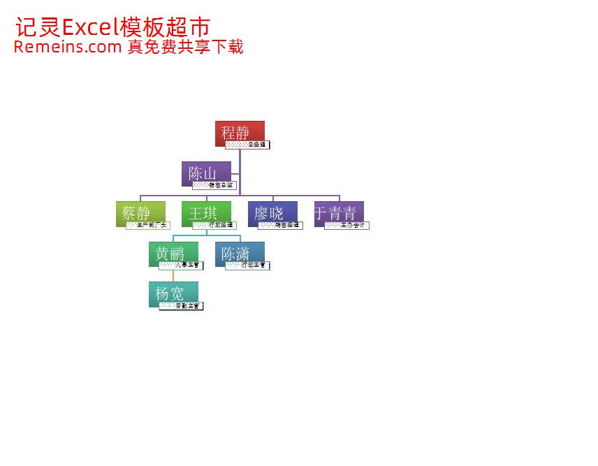 公司组织结构图.xlsx