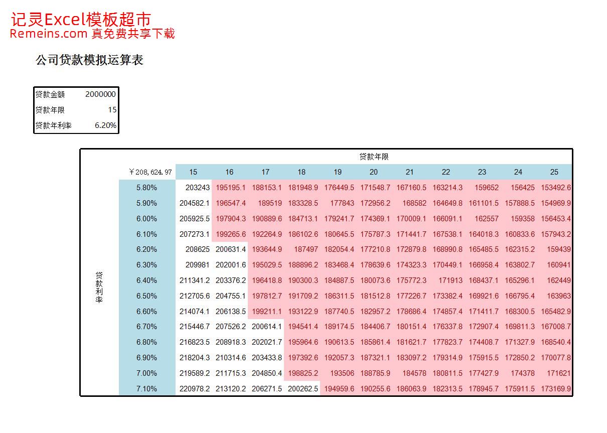 公司贷款模拟运算.xlsx
