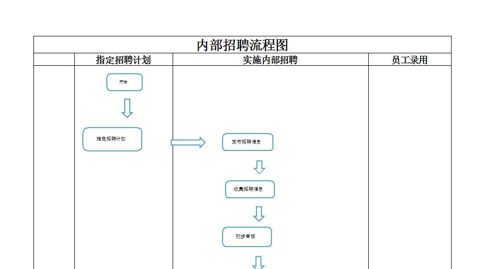 内部招聘工作流程图.xlsx
