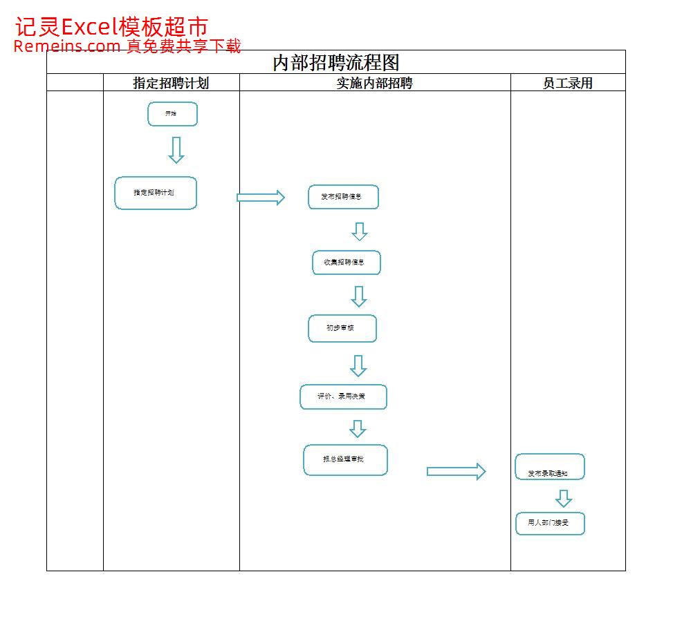 内部招聘工作流程图.xlsx